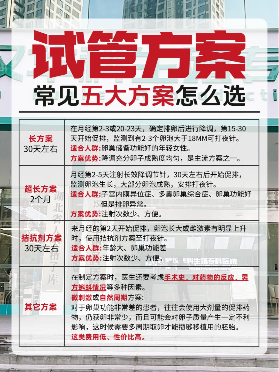 备孕方案怎么定？想听听意见！,试管代孕的具体步骤是什么，代孕生殖套餐
